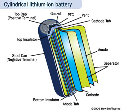 Batteries on Lithium Ion Batteries   The Predecessor Of Li Po