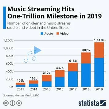 Increase Sales by Streaming Audio