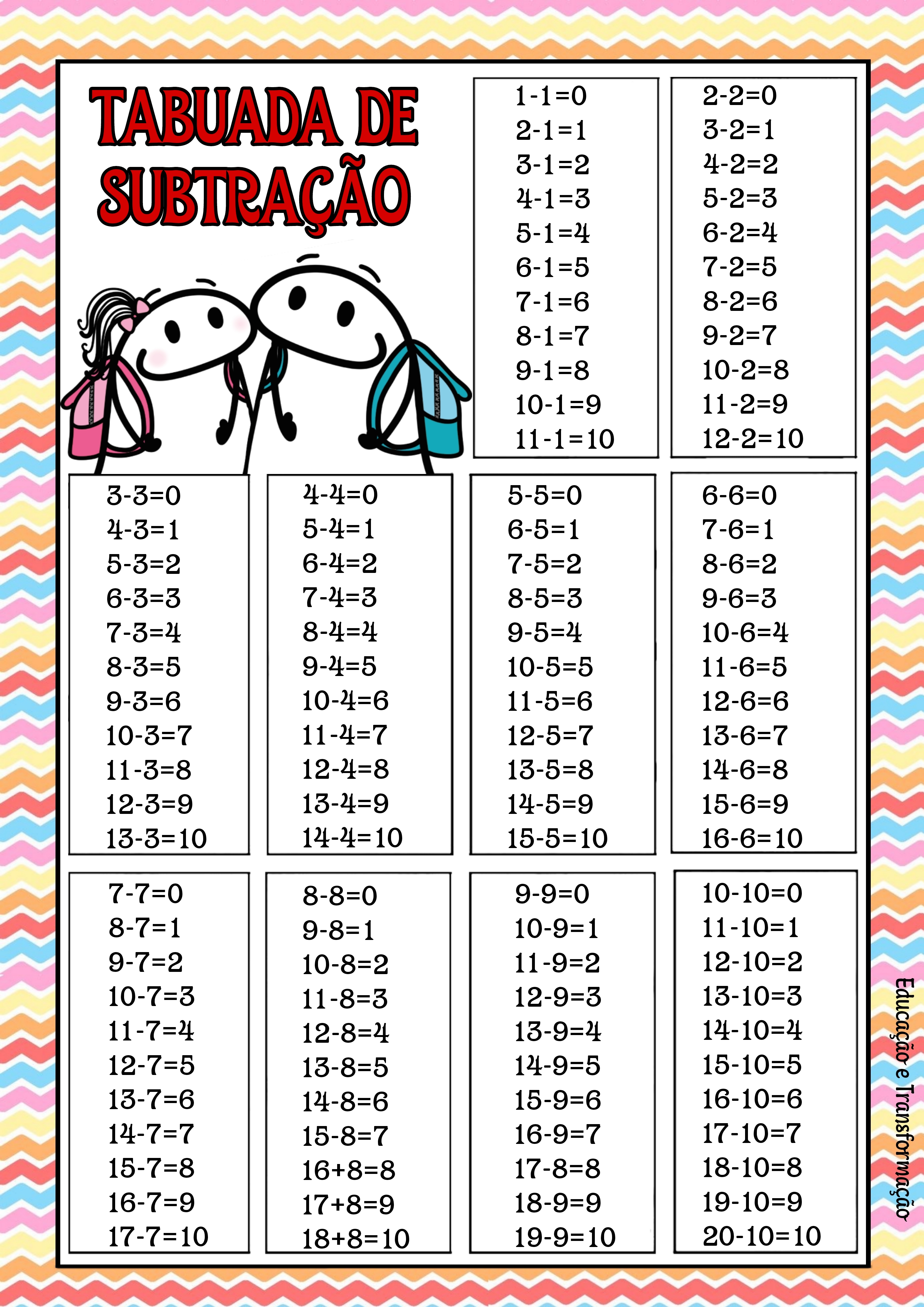 Tabuada para Completar Da Multiplicação PDF - Formato A4