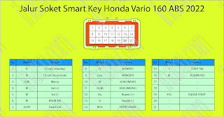 Jalur Soket ECM, Smart Key dan Modul ABS Honda Vario 160 ABS 2022/2023