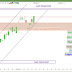 Le CAC40 porté par les bancaires et Total (+0.69%)