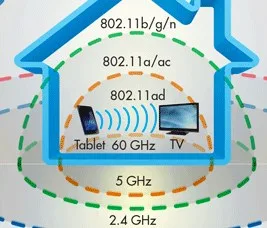 Wireless