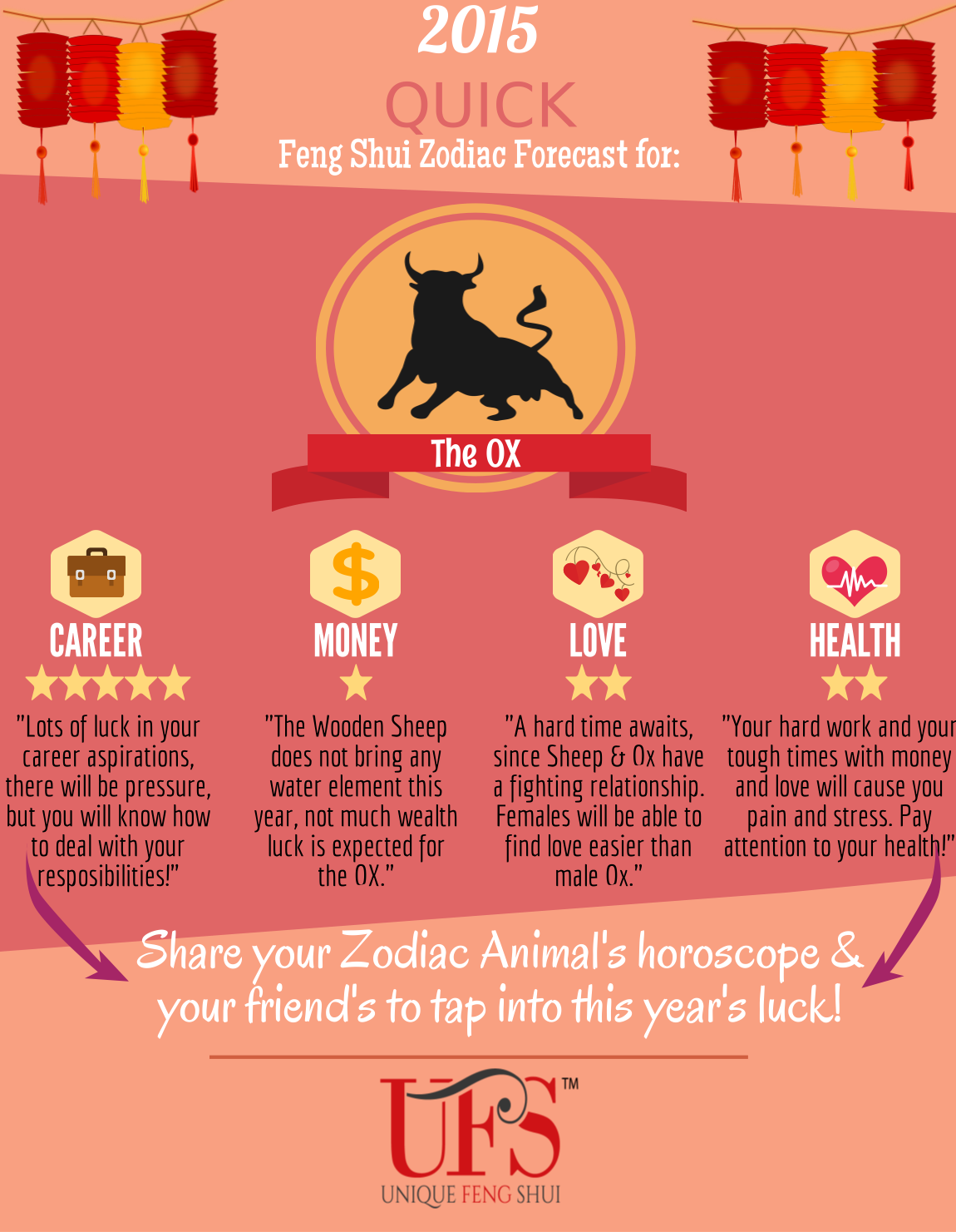 2015 Feng Shui Zodiac Forecast for the Ox: