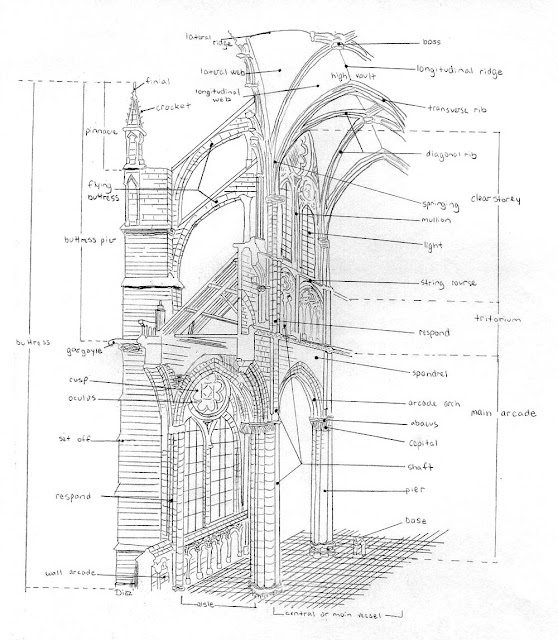 Gothic Architecture Features