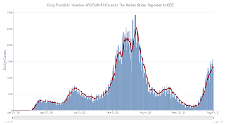 COVID-19 Positive Tests per Day