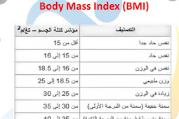 معادلة حساب مؤشر كتلة الجسم