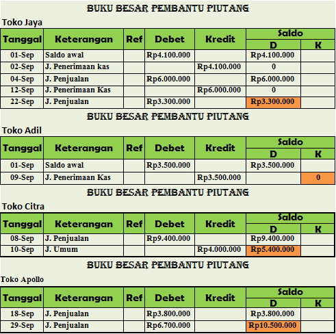 KHAKIKAT BUKU BESAR PEMBANTU DALAM SIKLUS AKUNTANSI