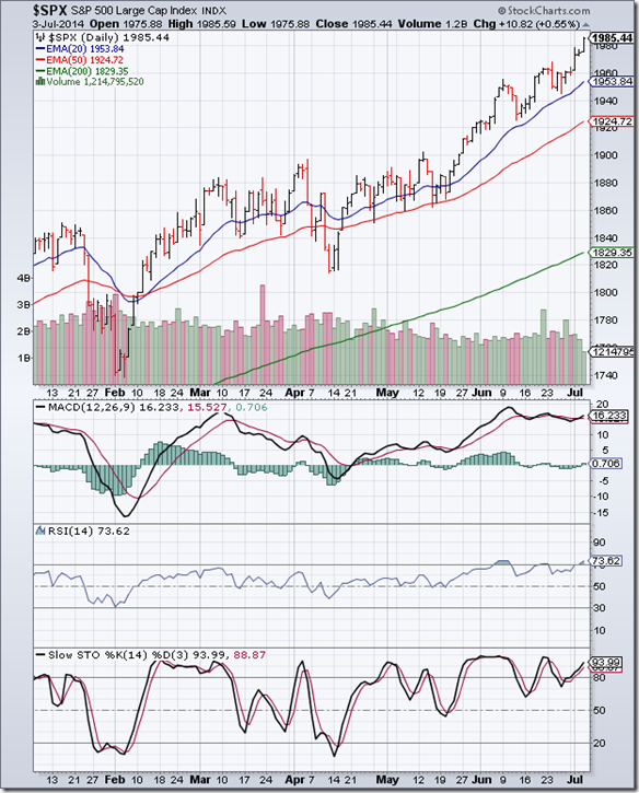 S&P 500_Jul0414