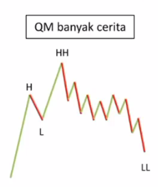 QM Banyak Cerita