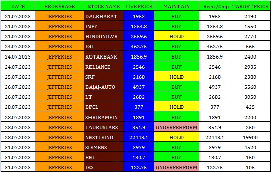 JEFFERIES on Stock View of JULY MONTH - 31.07.2023