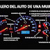 Tablero de auto de una Mujer