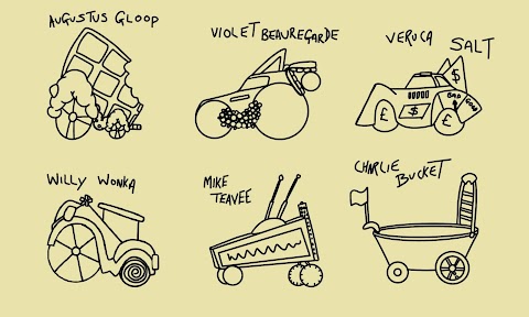Major- Car Designs 