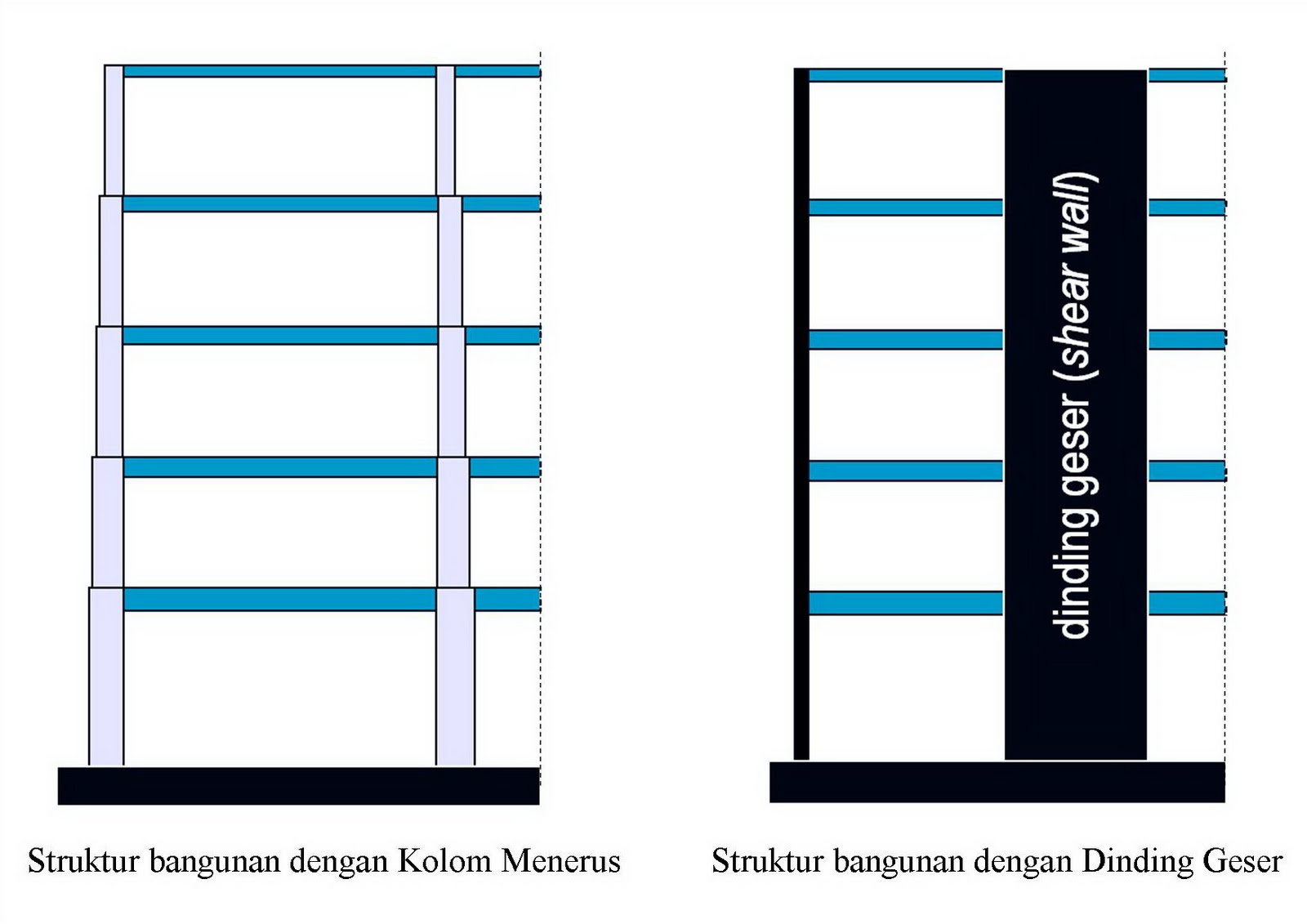 Perencanaan Bangunan Tahan Gempa