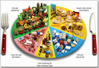 Jenis Makanan Untuk Diet Seimbang