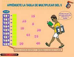 http://www2.gobiernodecanarias.org/educacion/17/WebC/eltanque/Tablas/cinco/estudiar5_p.html