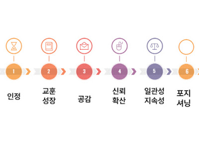 MBTI 유형별 퍼스널 브랜딩 전략: 내 성향에 맞는 브랜드 만들기_각 유형별로 잘 맞는 브랜딩 방향과 콘텐츠
