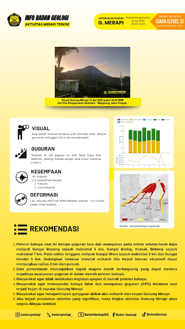 Infografis laporan aktivitas G. Merapi periode pengamatan 10 Juni 2025 NO-Images