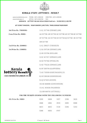 Kerala Lottery Result 24.08.2022 AKSHAYA AK 563 Lottery Result online