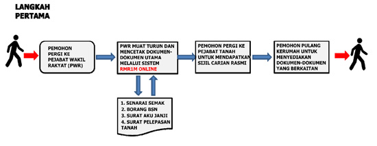 Permohonan Online Rumah Mesra Rakyat 1Malaysia (RMR1M)