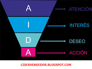 metodo-ventas--aida-spin-leonardo-amaraldo-delgado