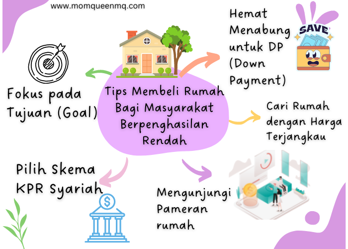 Tips beli rumah bagi masyarakat berpenghasilan rendah