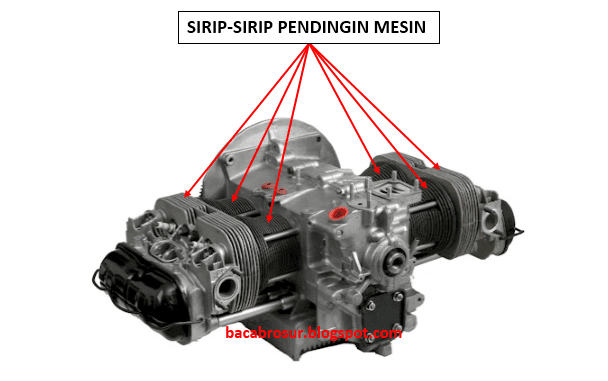 mesin jenis sistem pendingin udara