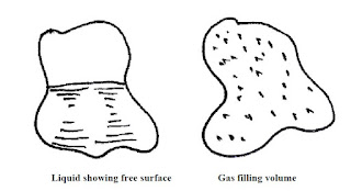 Behaviour of fluids in containers