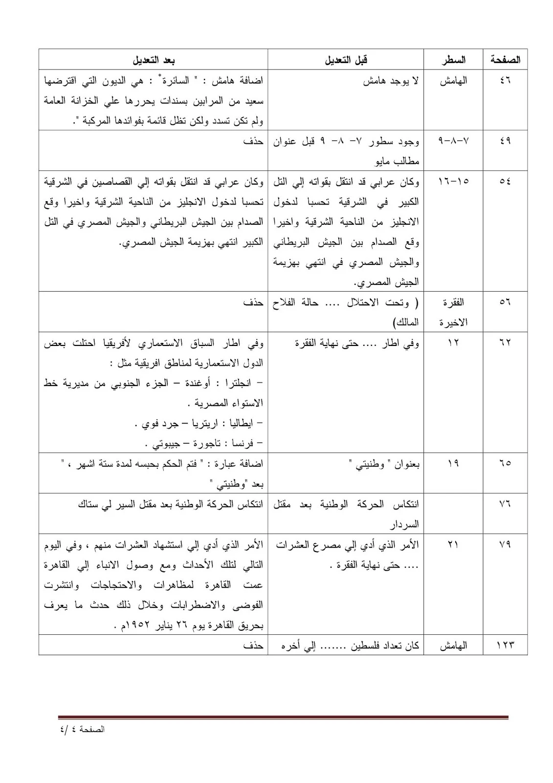 تعديلات علي كتاب الجغرافيا للصف الثالث الثانوي 2019