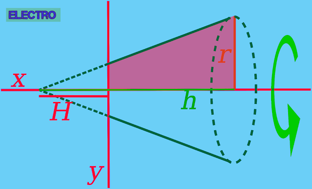 الحساب التكاملي  (Calcul d'intégral)