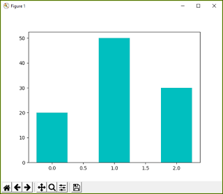 Python Bar Chart