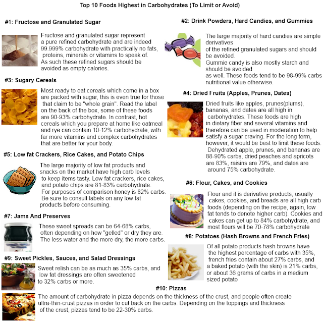 Carbohydrates foods