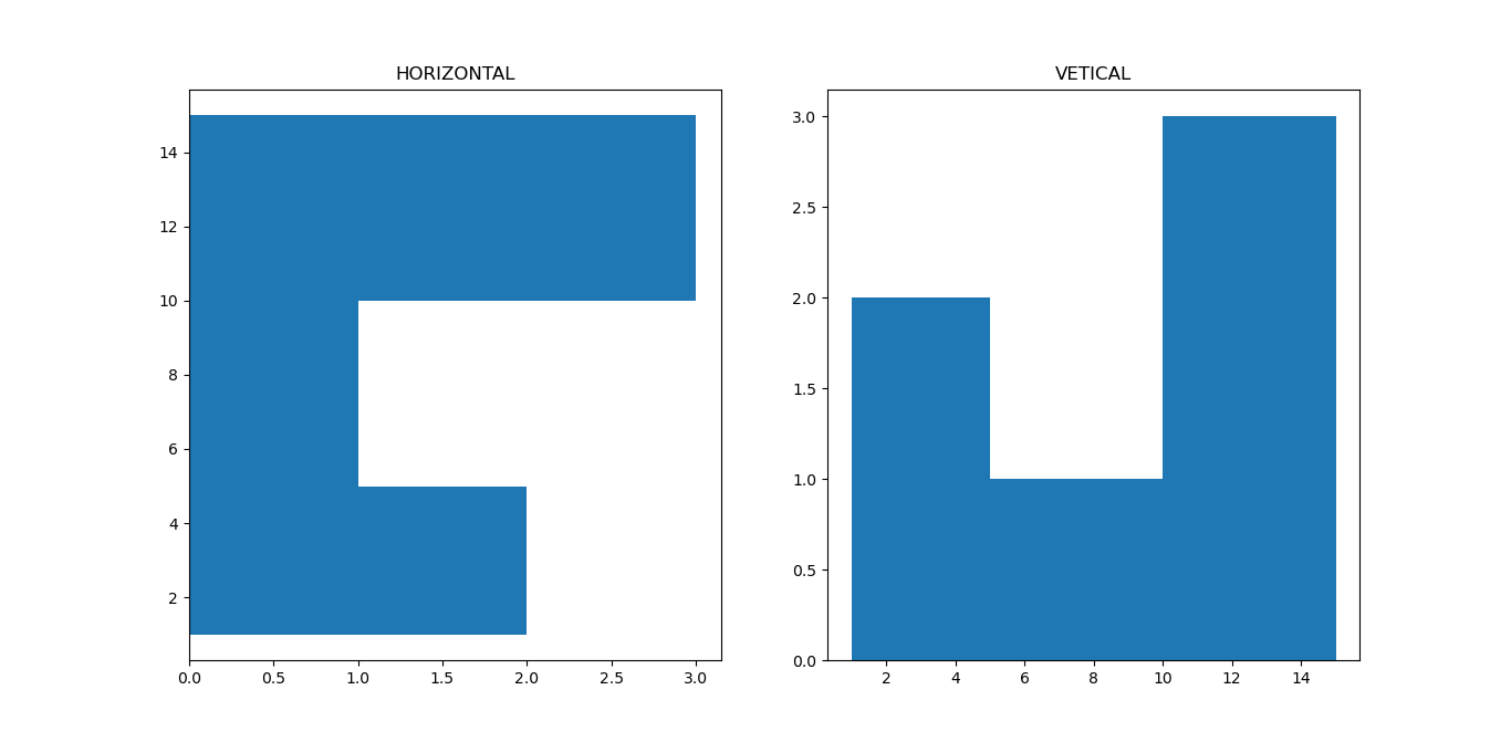 orientation parameter of hist function