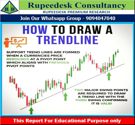 How to Draw a Trendline - Technical Analysis