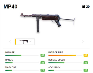 Inilah Senjata Submachine Gun Free Fire 2019 Terbaru