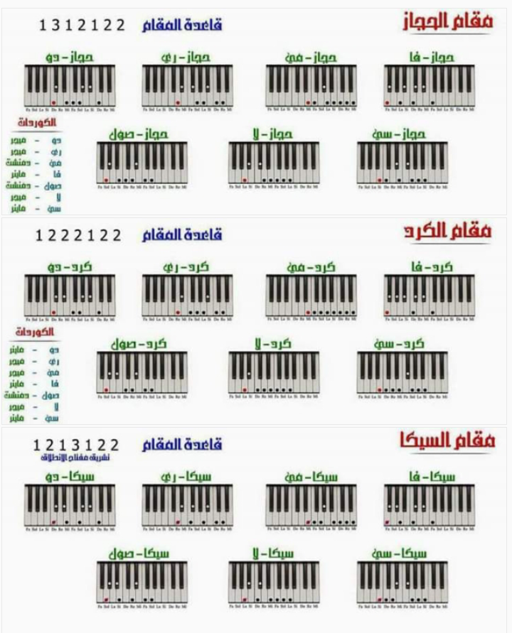 سلسلة تعليم المقامات الموسيقية بالصور