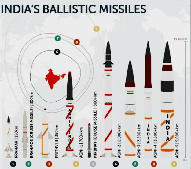 India's balastic missile