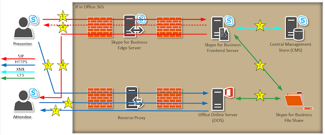 skype for business powerpoint presentation not working