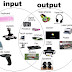 Enabling Interaction: Comprehensive Insights into Input and Output Devices