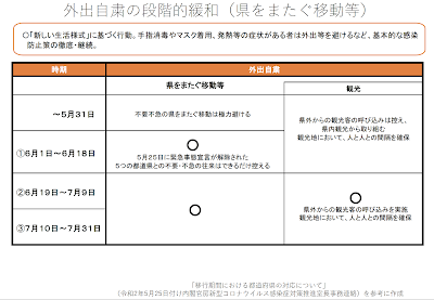 福島県外出自粛案