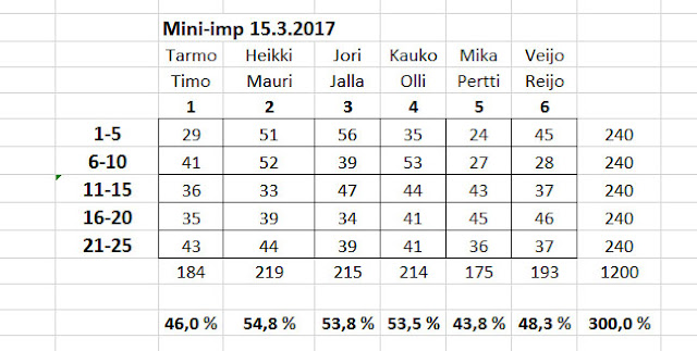 KLIKKAAMALLA KUVA SUUREMMAKSI !!!