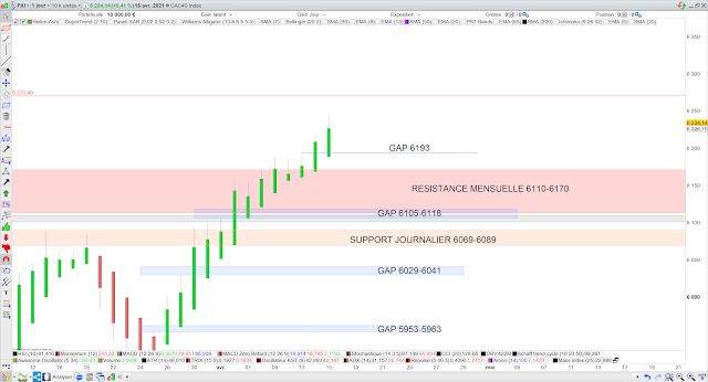 heikin ashi cac40