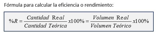Eficiencia o porcentaje de rendimiento de una reacción