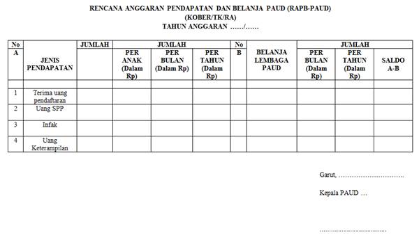 contoh format RAPB PAUD