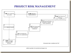 Risk Flow