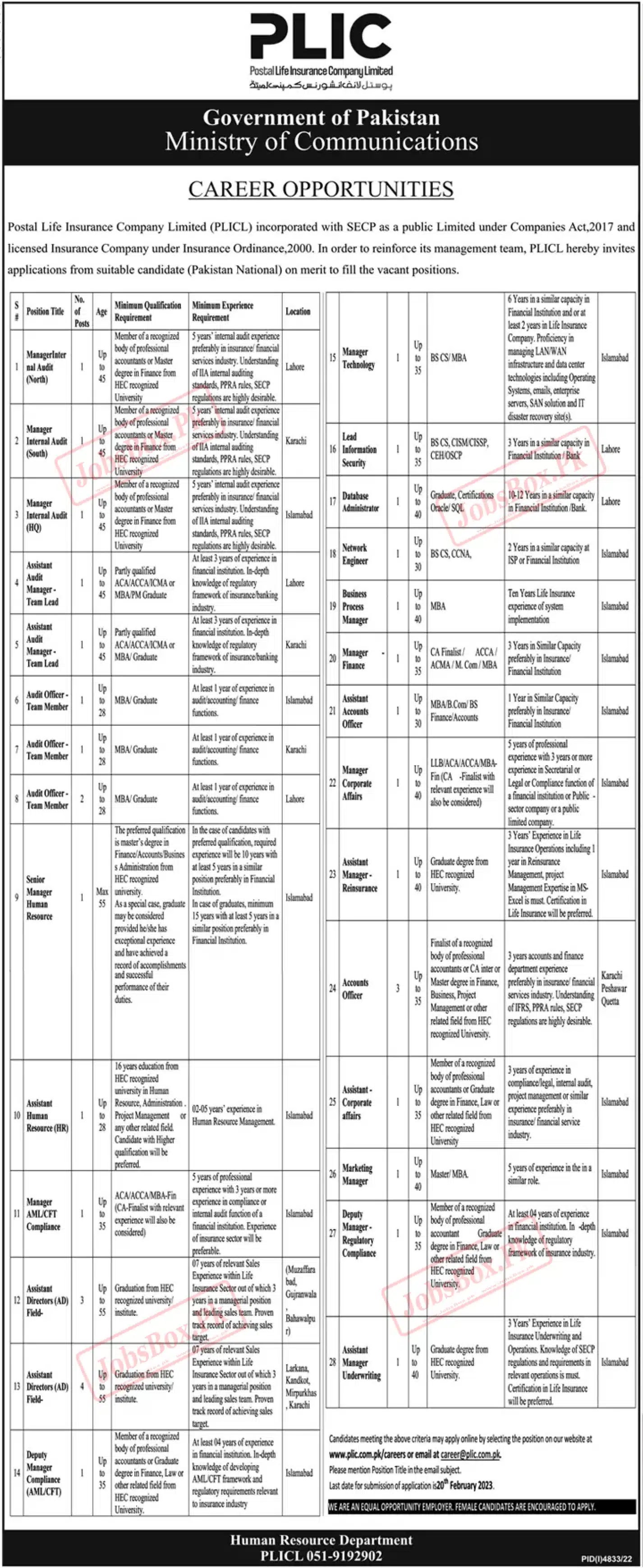Ministry of Communication Jobs 2023 - Latest Advertisement
