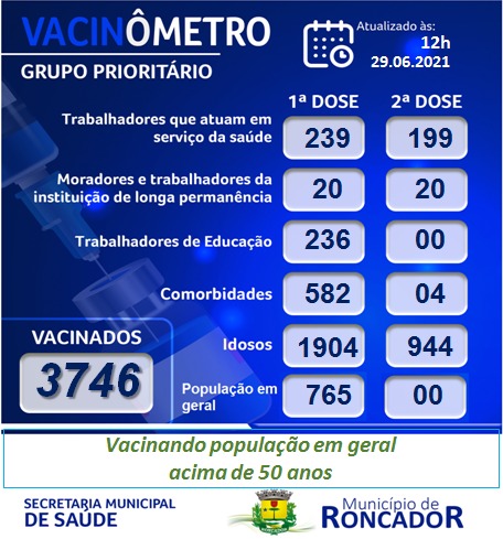 Confira o vacinômetro de Roncador até 29 de junho de 2021