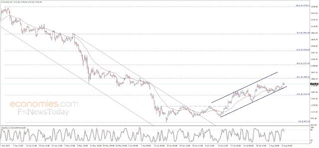 تحليل    سعر الإيثريوم (ETHUSD) يزحف نحو الأعلى – تحليل - 09-08-2022