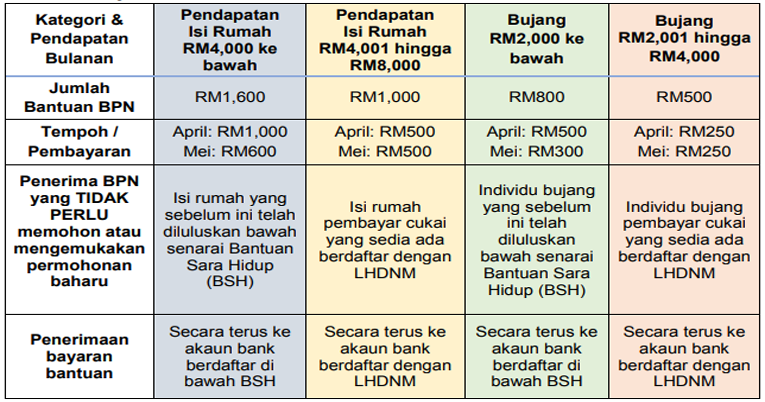 Kementerian Kewangan Malaysia Bantuan Prihatin Nasional 