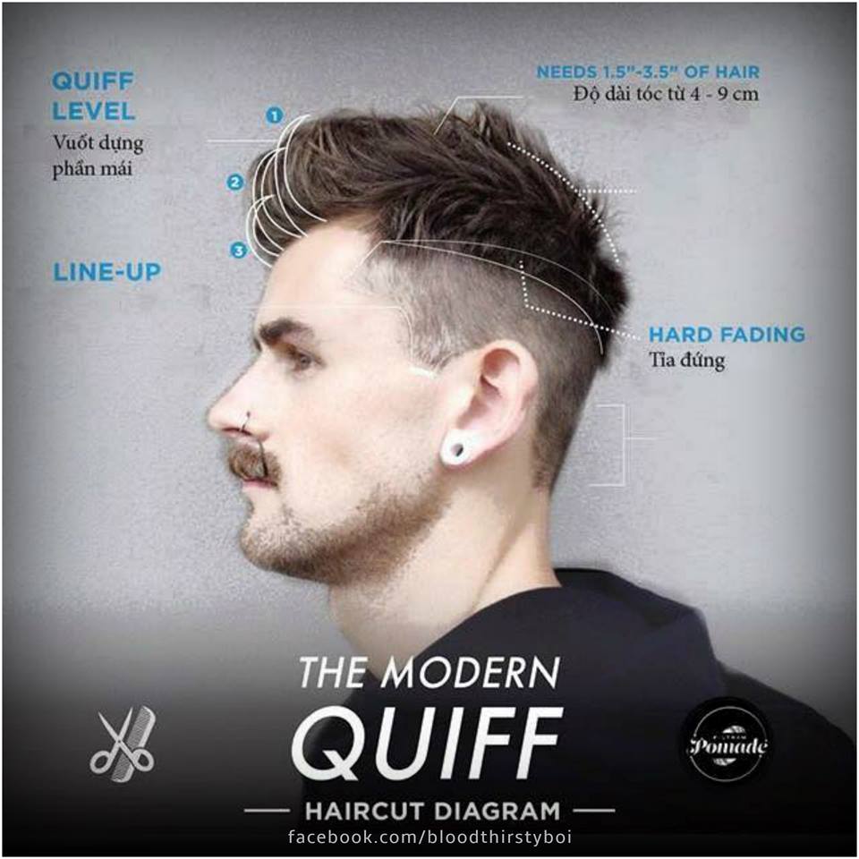Men's Haircut - Styling and Grooming Guide (with Photos 