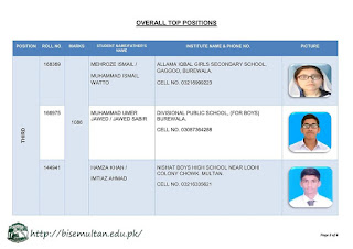 BISE Sahiwal announces matric result 2018 and position holders.The result will be announced at 10.00 am on 21 July.Click below to check position holders and matric result bise Sahiwal khan.